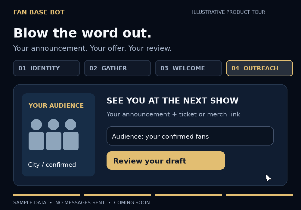 Illustrative Fan Base Bot outreach preview with a confirmed audience, announcement and review control. Unsent demo.